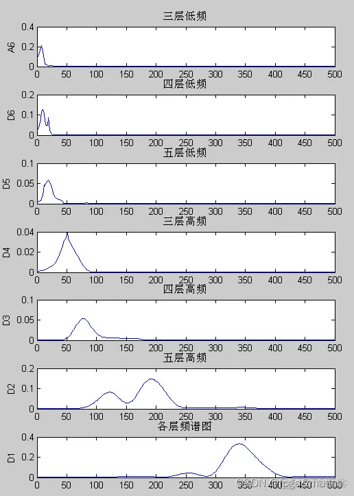 【信号预处理】基于matlab的振动信号预处理仿真_开发语言_09